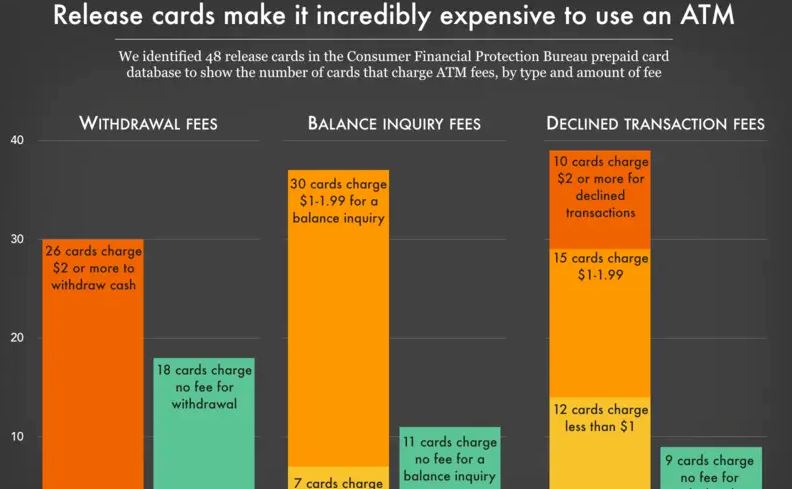 Insufficient funds: How prison and jail “release cards” perpetuate the cycle of poverty